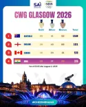 Kishan Reddy Hails India's 39-Medal Haul at Glasgow 2026 CWG