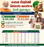 Kishan Reddy Highlights PDS Reach in Hyderabad-Secunderabad