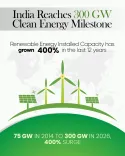 Kishan Reddy: India hits 300 GW+ clean energy capacity
