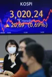 Listed firms' market cap up sharply in Q2 on stock rally in S. Korea