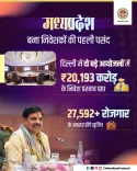 MP Bags ₹20,193 Cr Investment Proposals at Bharat Tex 2026