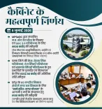 MP CM Mohan Yadav Clears ₹2,300 Cr Cabinet Package