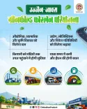 MP CM Office Backs Ujjain–Jawra Greenfield Fourlane Project