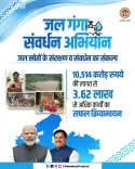 MP CM Office Launches Jal Ganga Sanvardhan Abhiyan Water Drive