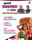 MP CM Office: Sambal Yojana Covers 1.83 Cr Workers