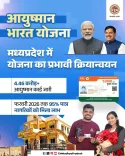 MP Issues 4.46 Cr Ayushman Cards, Eyes 95% Coverage