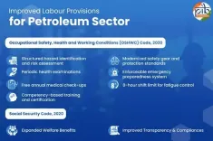 How Do New Labour Codes Enhance Safety and Welfare for Petroleum Workers?