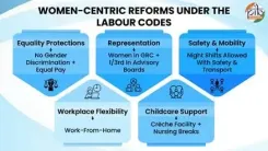 Do New Labour Codes Enhance Maternity Support and Workplace Equality?