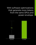 Nvidia Claims 5x More AI Tokens From Same GPUs Via Software
