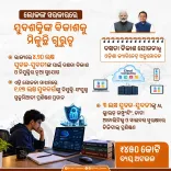 Odisha Cabinet Clears ₹450 Cr Youth Skill Drive