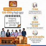 Odisha CM Majhi Backs 82 Innovators With ₹1.22 Cr Grant