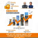 Odisha CMO Approves HCL Global Dev Centre in Khordha