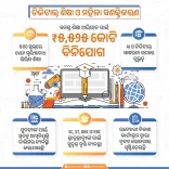 Odisha CMO highlights digital education and women's empowerment gains