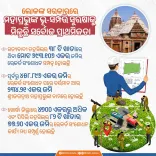 Odisha CMO: Jagannath Temple land records corrected in Satyabadi, Khordha, Pipili