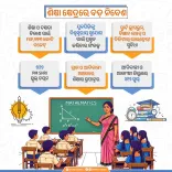 Odisha CM's Office Highlights Historic Education Budget Push