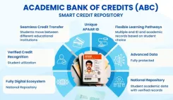 APAAR ID & ABC: India's 'One Nation, One Student ID' hits 26.3 crore registrations