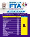 Piyush Goyal Flags Zero Tariff Gains in India-UK FTA