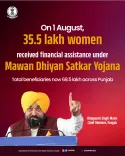 Punjab CM Mann Transfers Aid to 35.5 Lakh Women Under Mawan Dhiyan Yojana