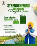Punjab CM Mann's Govt Lays 14,000 km Pipelines, Boosts Canal Irrigation
