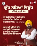 Punjab CMO: 74,411 drug smugglers arrested in 509-day drive