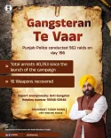 Punjab Police Hits Day 156 of Gangsteran Te Vaar, 40,353 Arrested