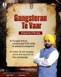 Punjab Police Hits Day 271 of 'Gangsteran Te Vaar' Campaign