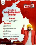 Punjab's 'Yudh Nashian Virudh' hits 16 months: 70,871 arrested