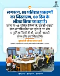 Rajasthan CMO: 68% cases resolved within 60 days