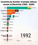 Rijiju flags electricity as key to India's rise since 2014