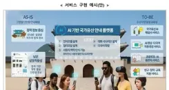 S. Korean gov't to launch AI-powered platform for farm products in 2026