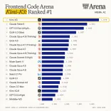 Sacks Warns US Risks Losing AI Race to China