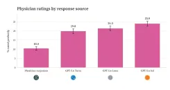 Sam Altman: GPT-5.6 Outperforms Physicians in Response Quality