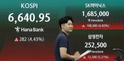 KOSPI drops 0.57% as Hormuz tensions rattle Seoul markets