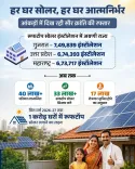 Shekhawat Highlights PM Surya Ghar Scheme's Solar Push