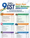 Sitharaman Highlights GST Rate Cuts on 9th Anniversary