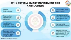 How Has the Sukanya Samriddhi Yojana Empowered Over 4.53 Crore Girls Since 2015?