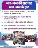 Uttarakhand CMO Pushes 'Jan-Jan ke Dwar' Outreach Drive