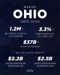 White House Touts Ohio Economic Wins Under Trump