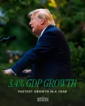 White House: Trump GDP Growth Crushes Economists' Forecasts