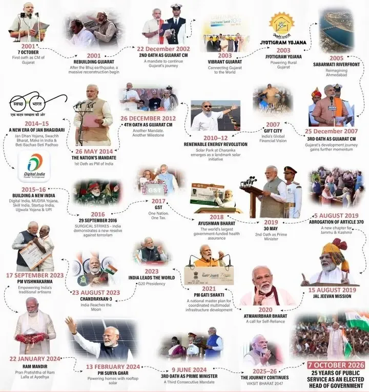 PM Modi marks 25 years as head of government; Union Ministers hail his leadership