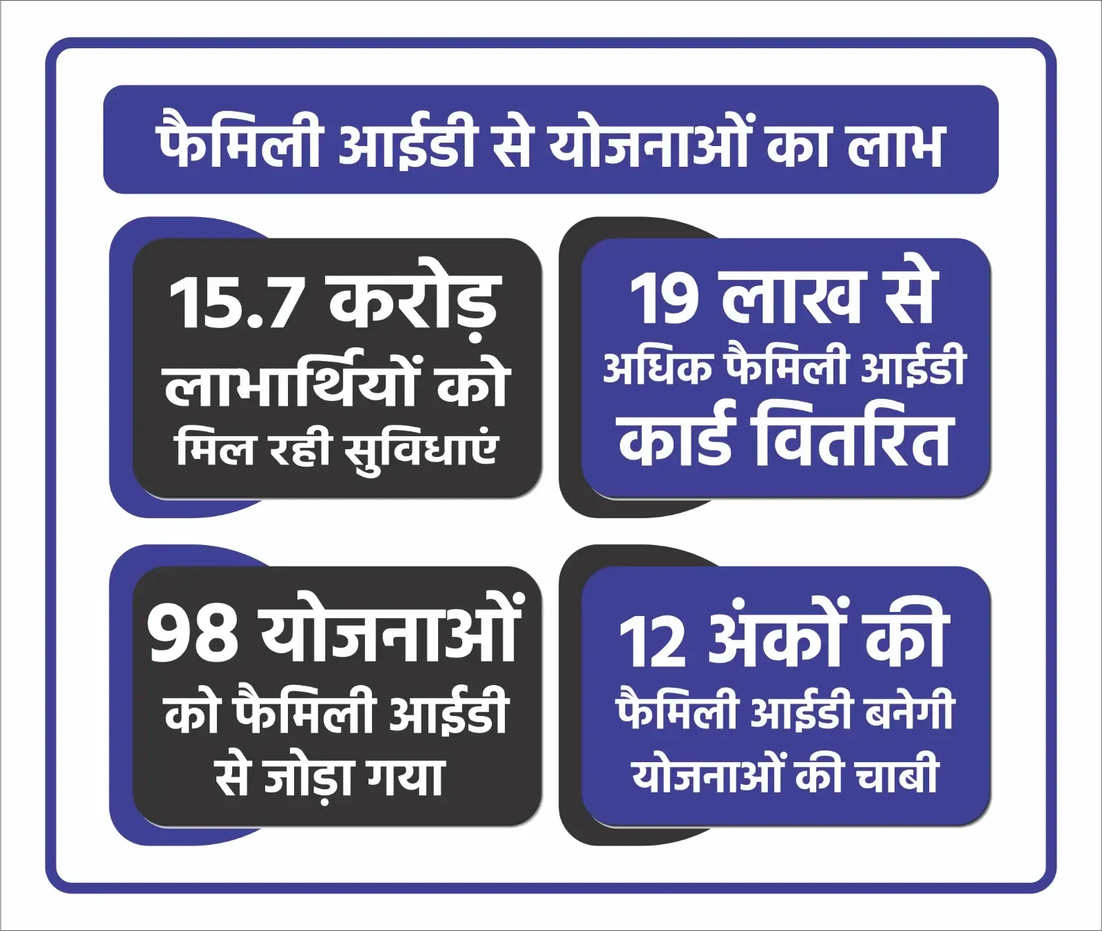 क्या यूपी की फैमिली आईडी व्यवस्था फर्जी लाभार्थियों पर रोक लगाएगी?