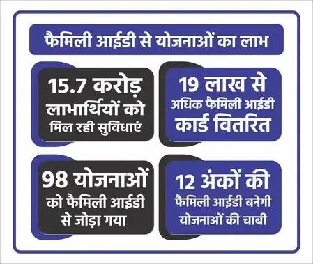 क्या यूपी की फैमिली आईडी व्यवस्था फर्जी लाभार्थियों पर रोक लगाएगी?