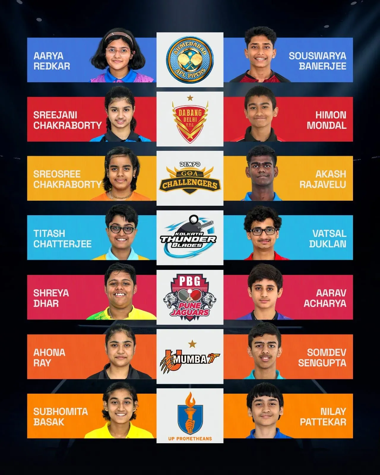 UTT Juniors Season 2 Draft: Ahona Ray goes first pick to U Mumba TT