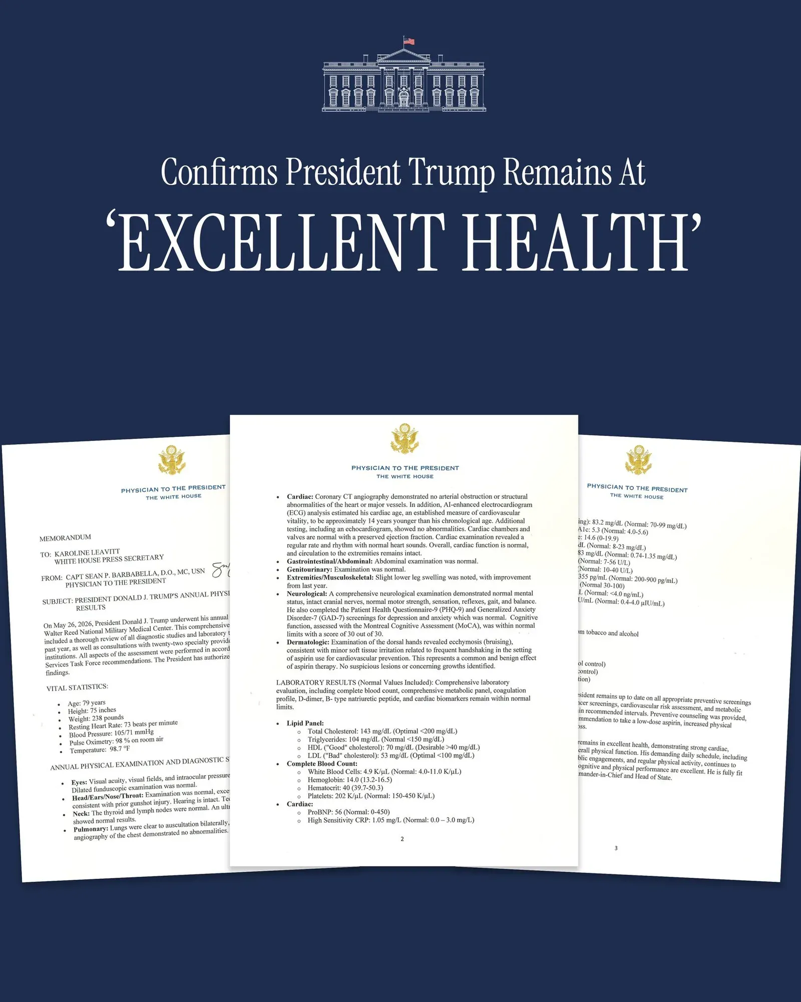 White House Doctor Declares Trump Fit for Duty