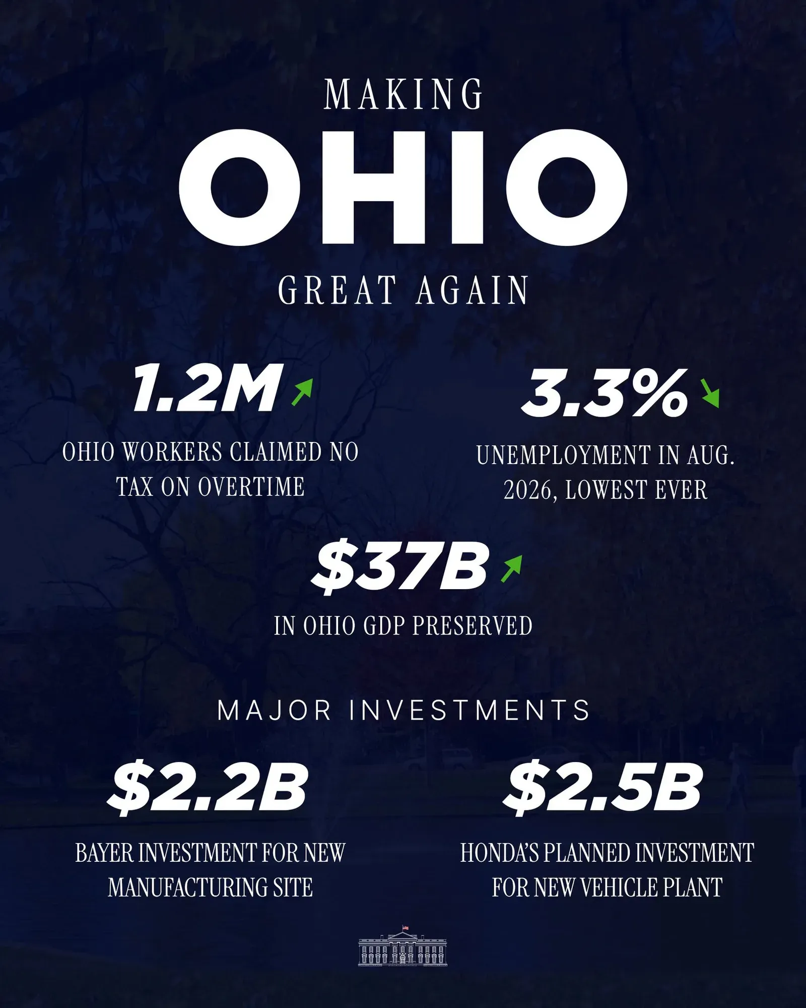 White House Touts Ohio Economic Wins Under Trump