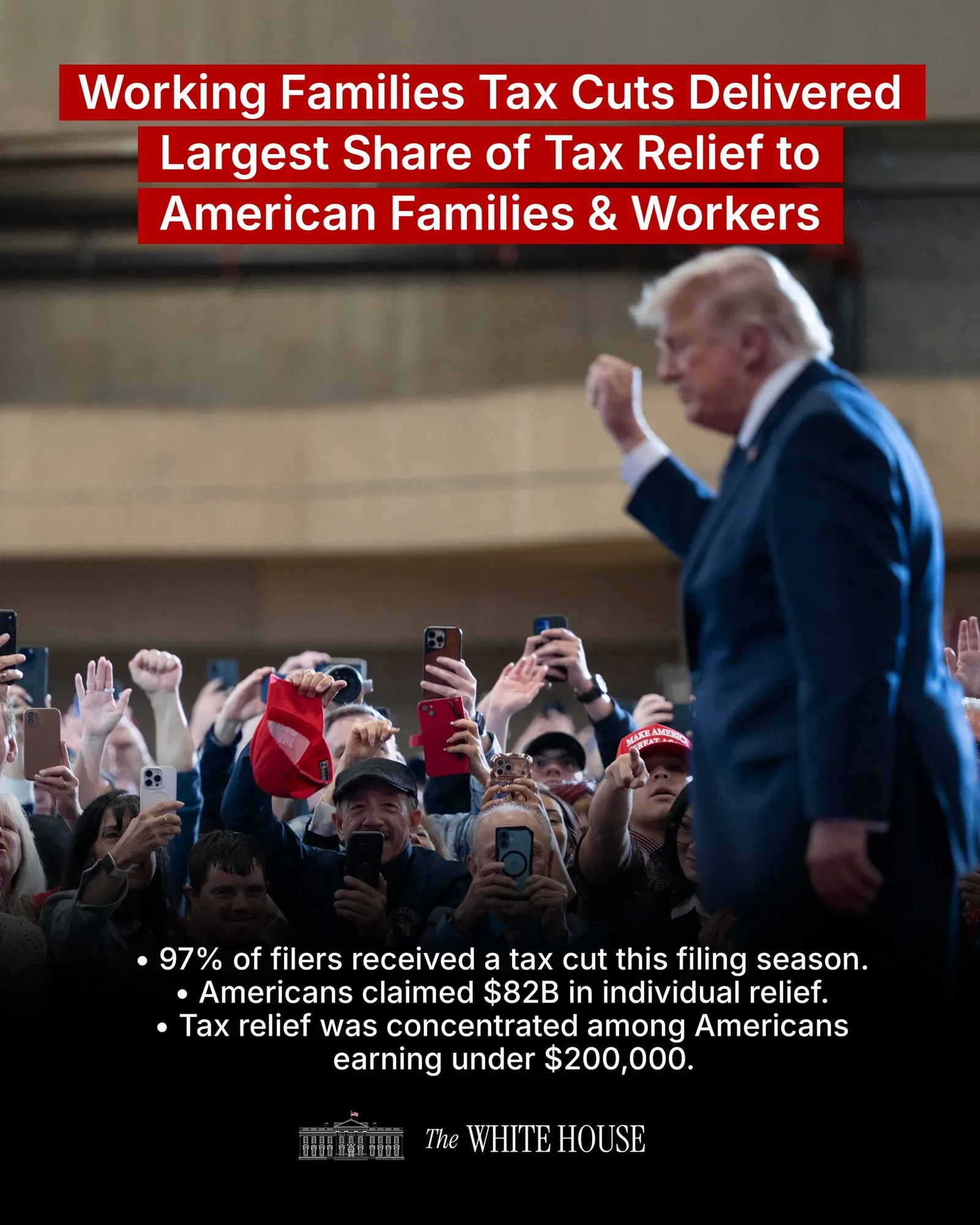 White House Touts 'Working Families Tax Cuts' as Top Relief Driver